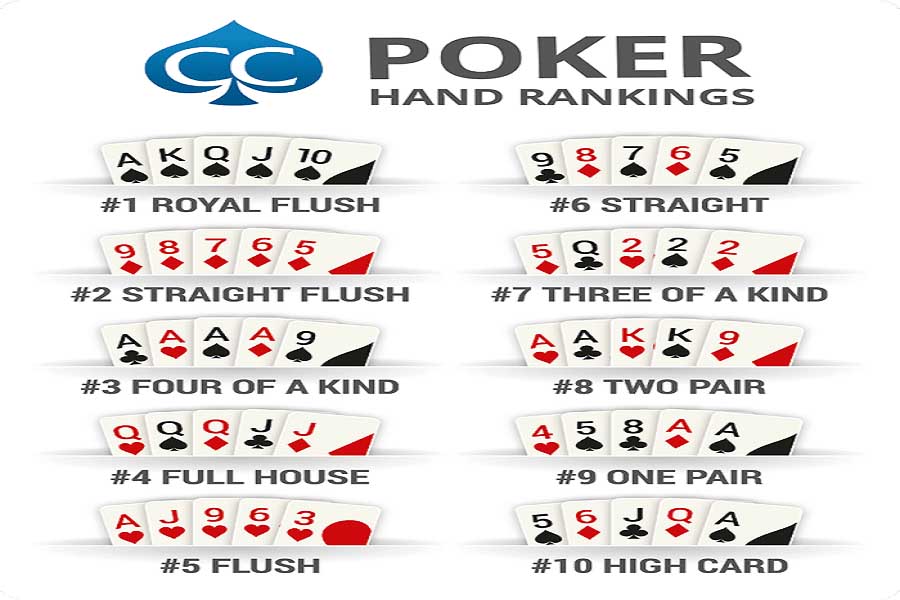 Thứ tự bài Poker